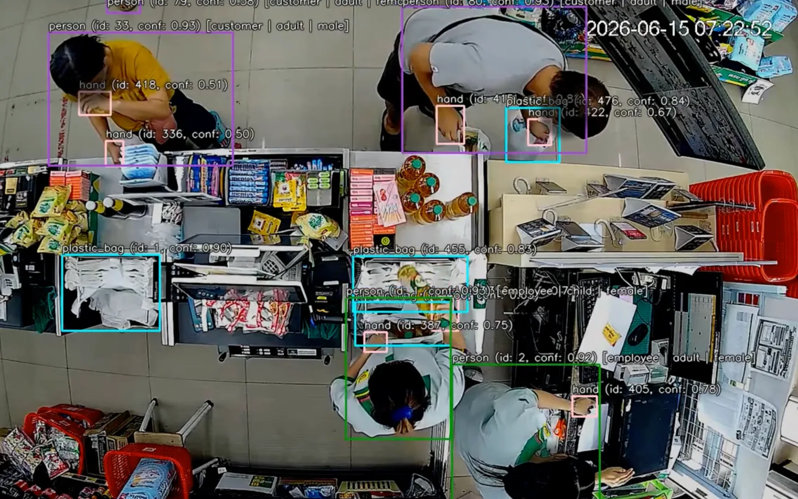 Convenience store counter seen from overhead, with the models' detection boxes over the staff, the customers and their hands; a customer leaning across the counter has a bottle of cooking oil in hand
